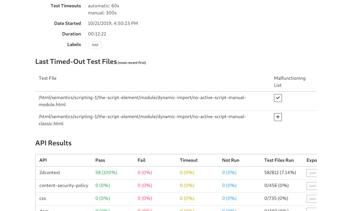 results_page_last_completed