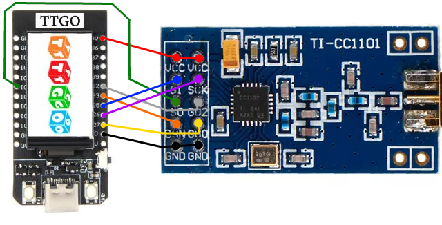 IO433 Wiring