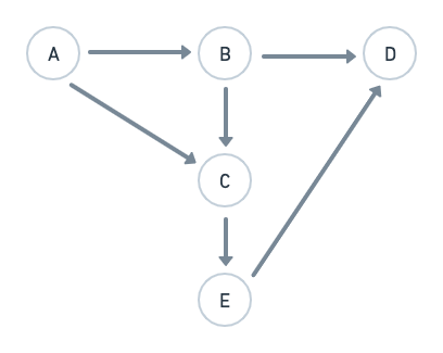 Finite State Machine