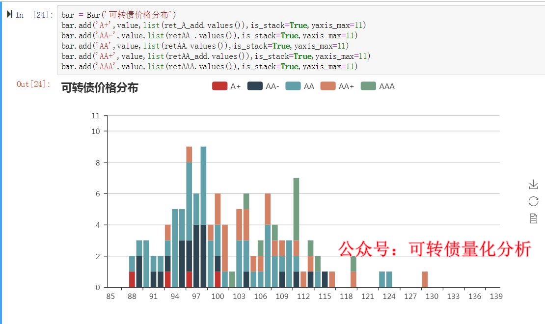  价格分布图 