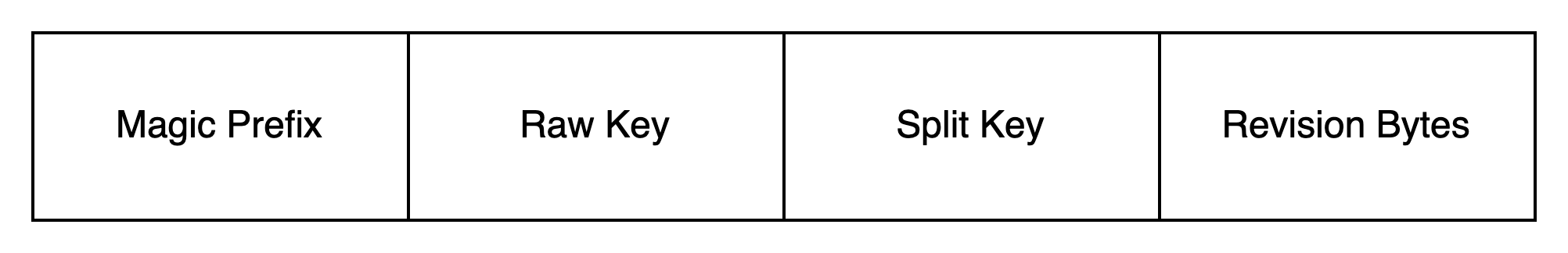 internal_key_format