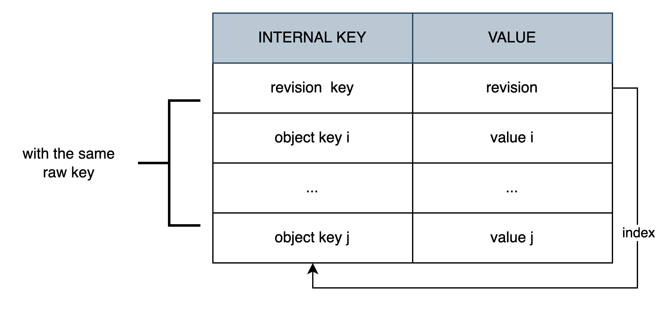 internal_key_range