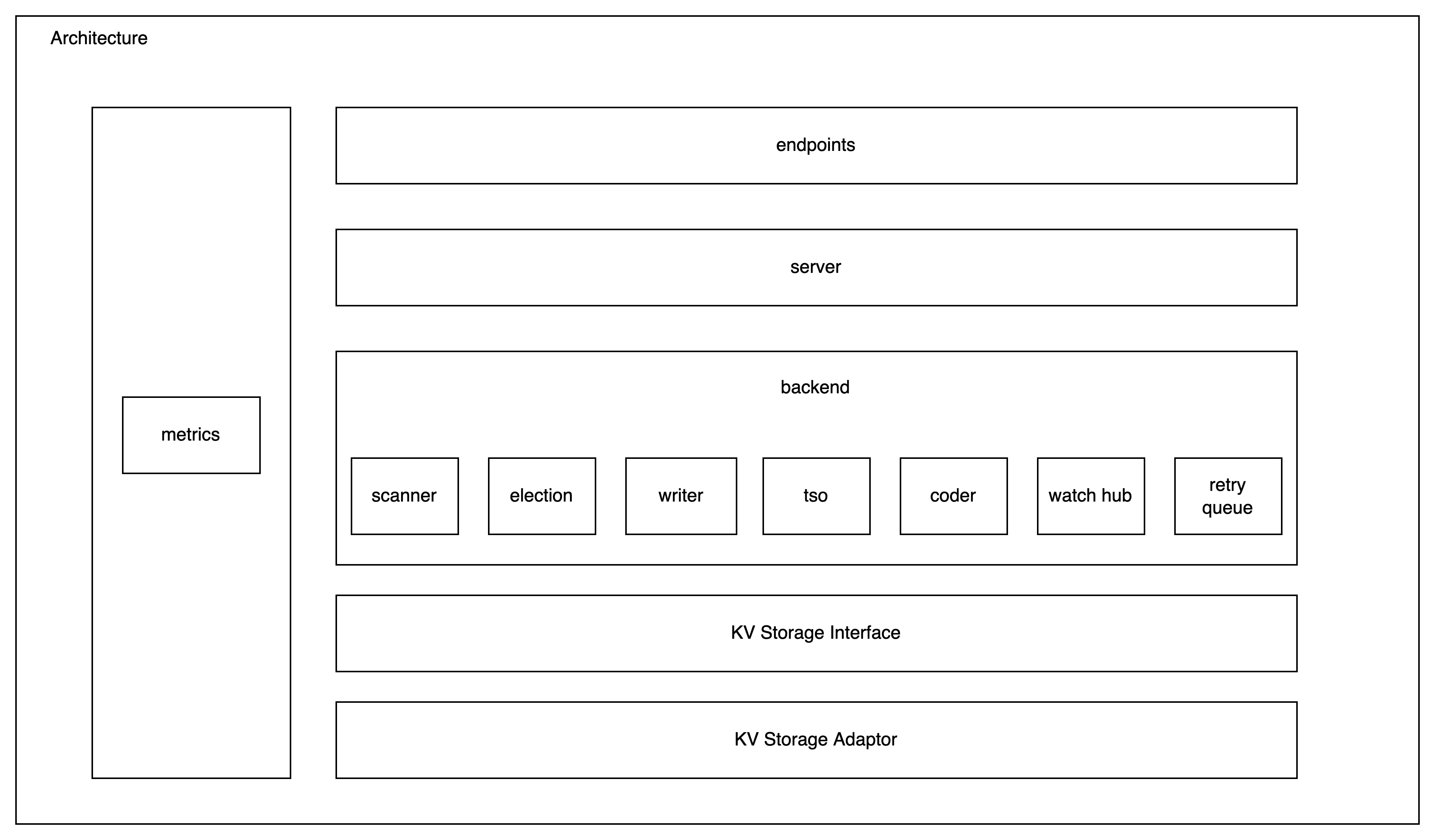 project_architecture