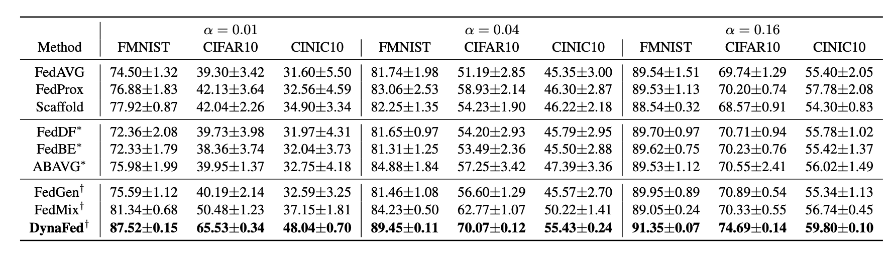 Results 2