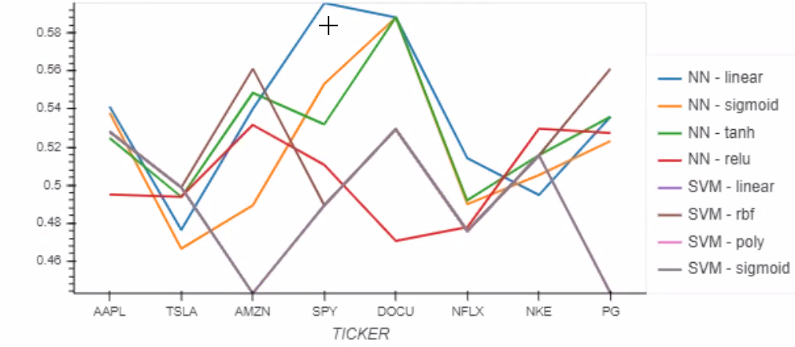 SVM vs. NN Accuracy