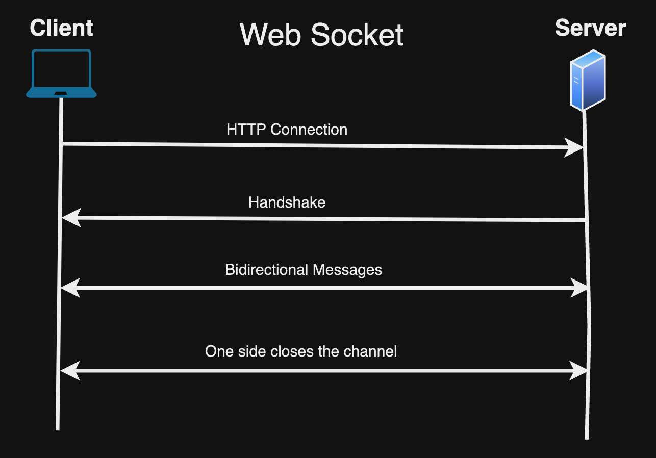 web_socket