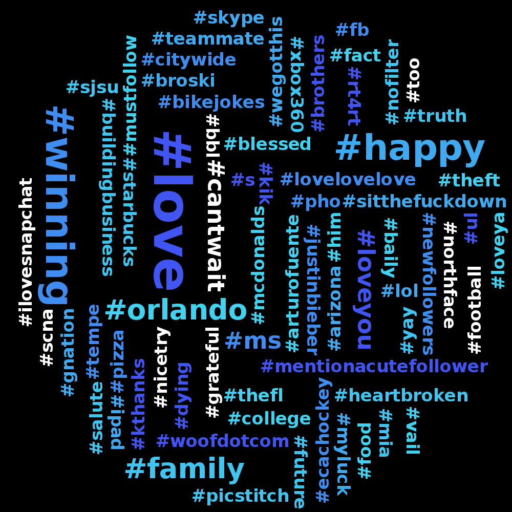 joy_wordcloud_hashtags