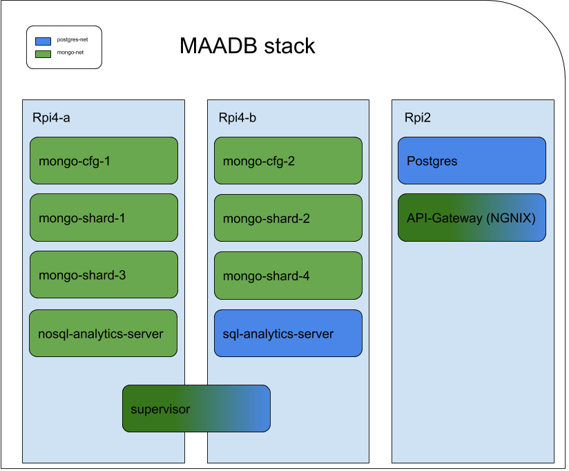 docker_stack