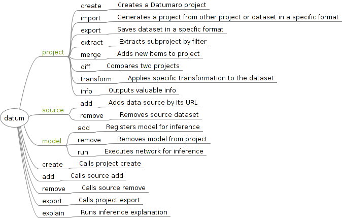 cli-design-image