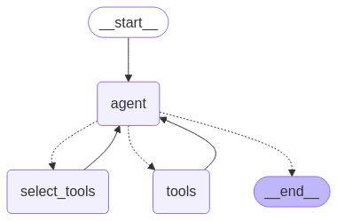 Graph diagram