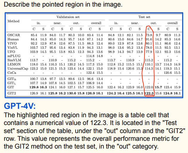 VisualReferringPrompting