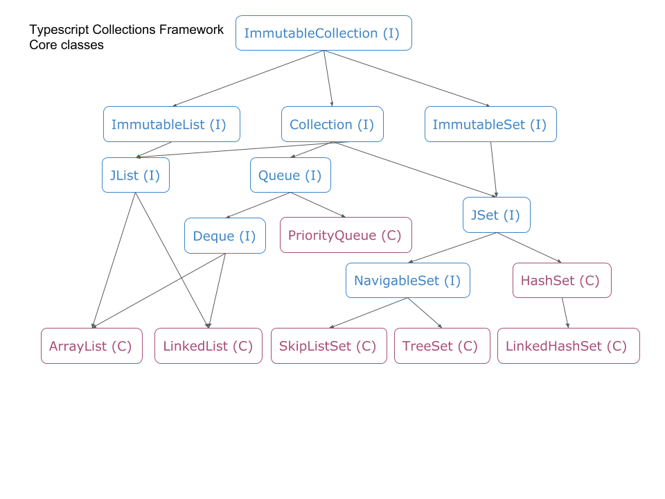 Class Hierarchy