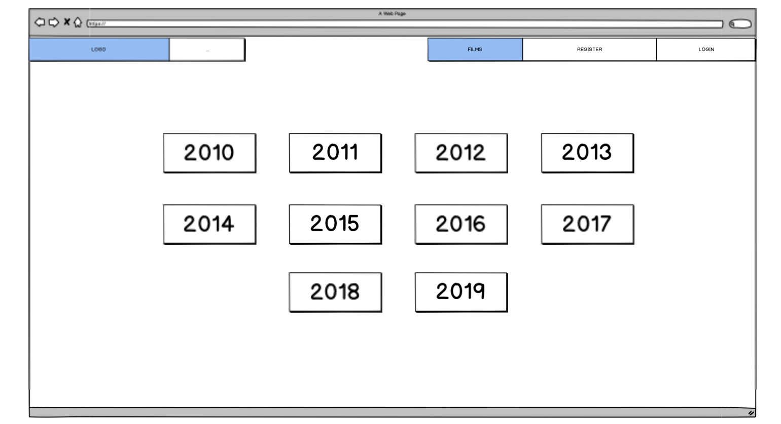 Wireframes