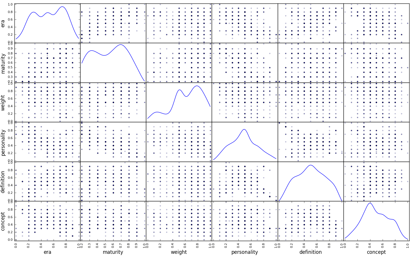 Kernel density estimation graph