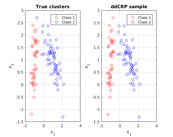 clustering example