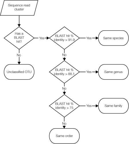 Decision Chart Used in TaxADiva