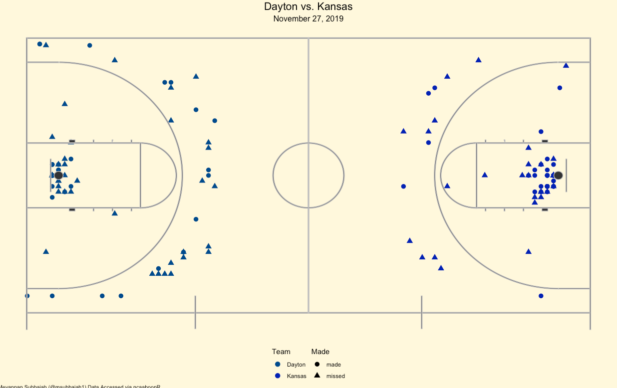 shotchart