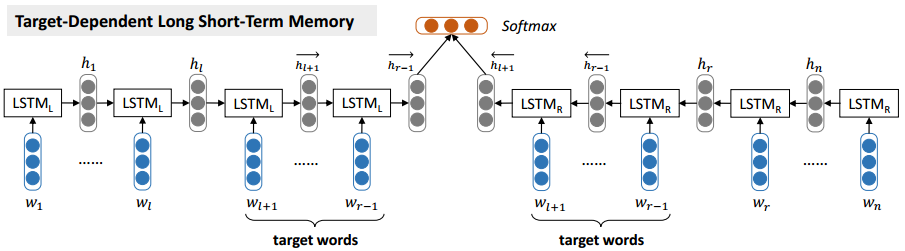 td-lstm