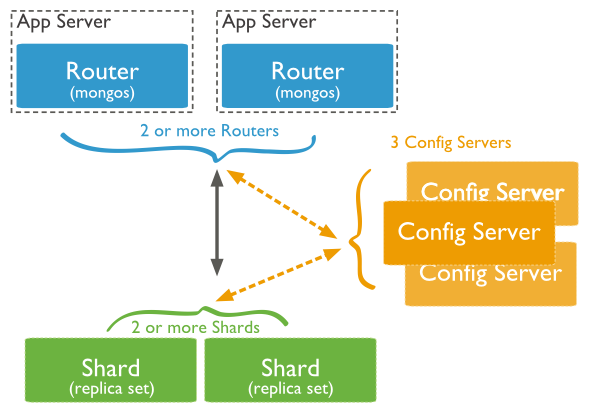 Document Databases