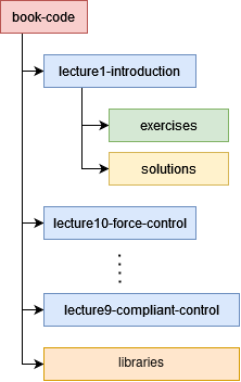 Architecture Diagram