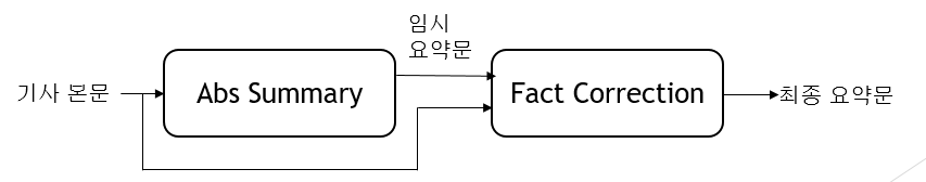 개요