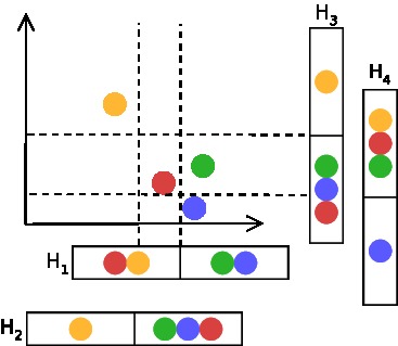 lsh_clustering