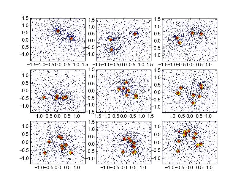 results with noise