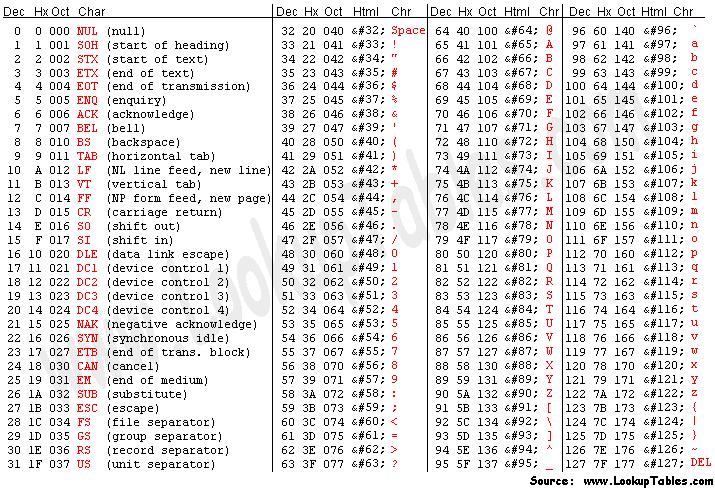 asciifull