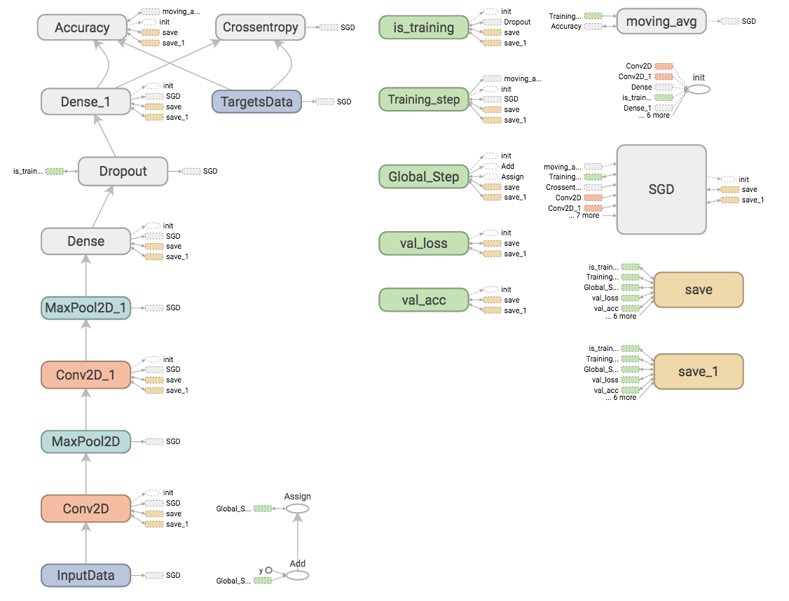 Graph Visualization