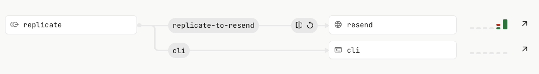 Hookdeck connection: Replicate to Resend and the Hookdeck CLI