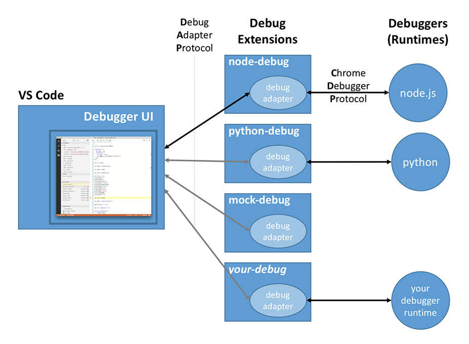 debug-arch