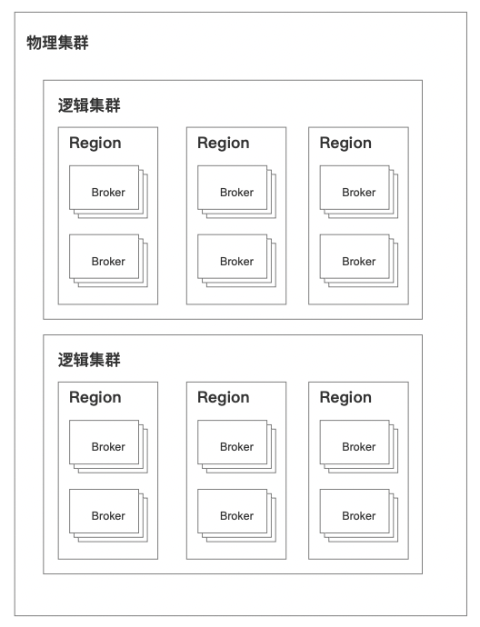 op_cluster_arch