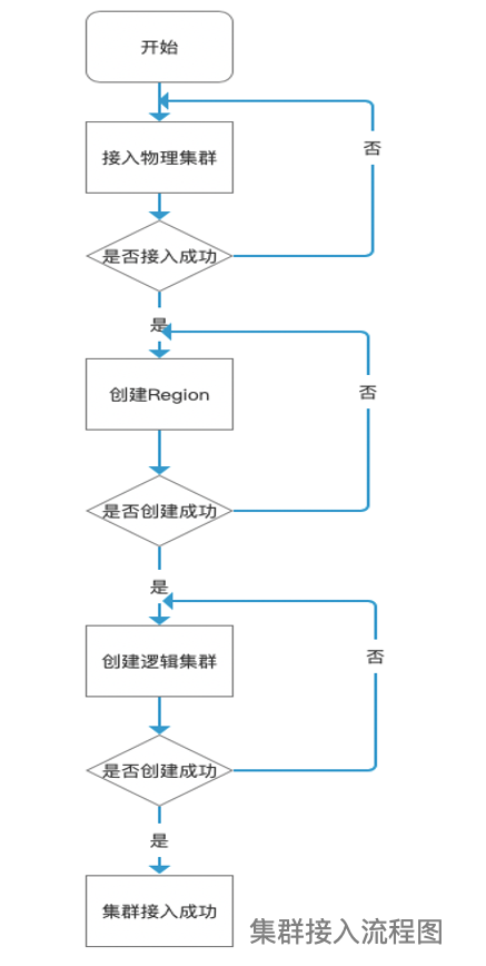 op_cluster_flow