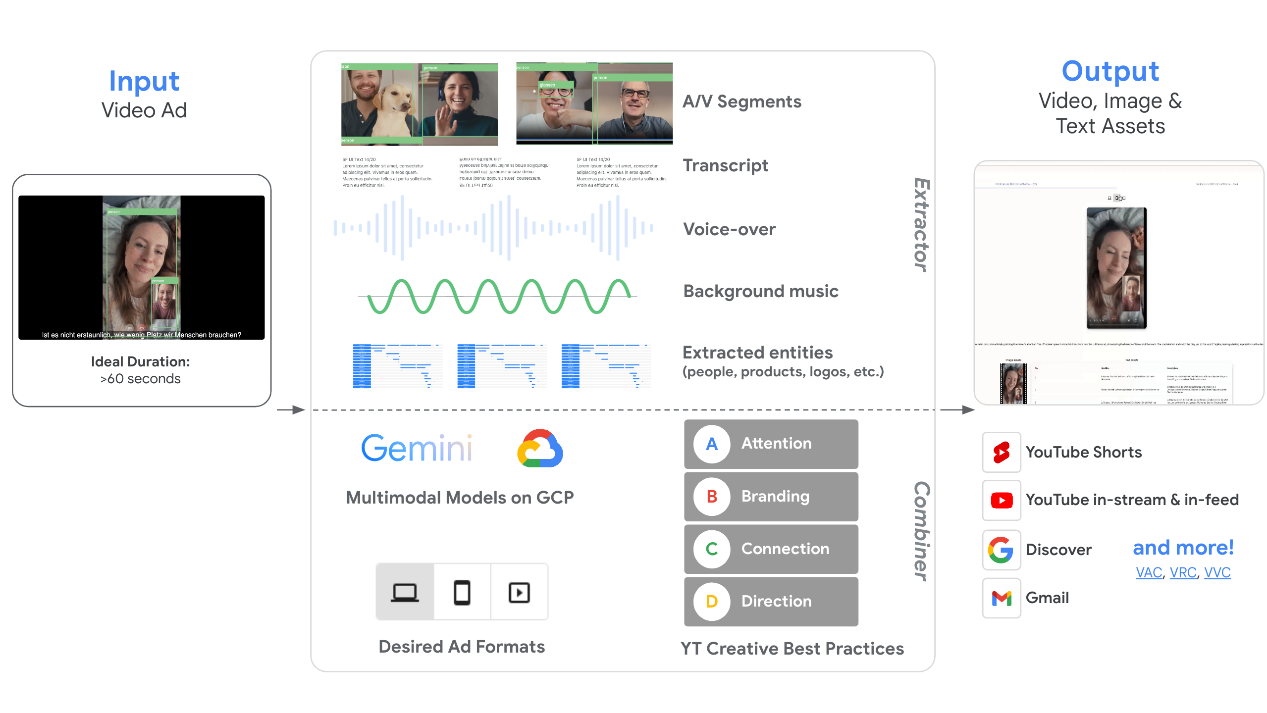 How Vigenair works