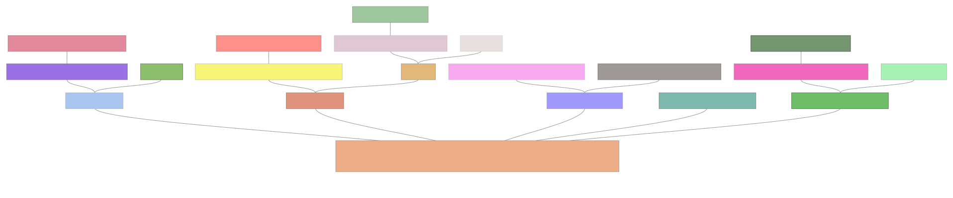 upward-organizational