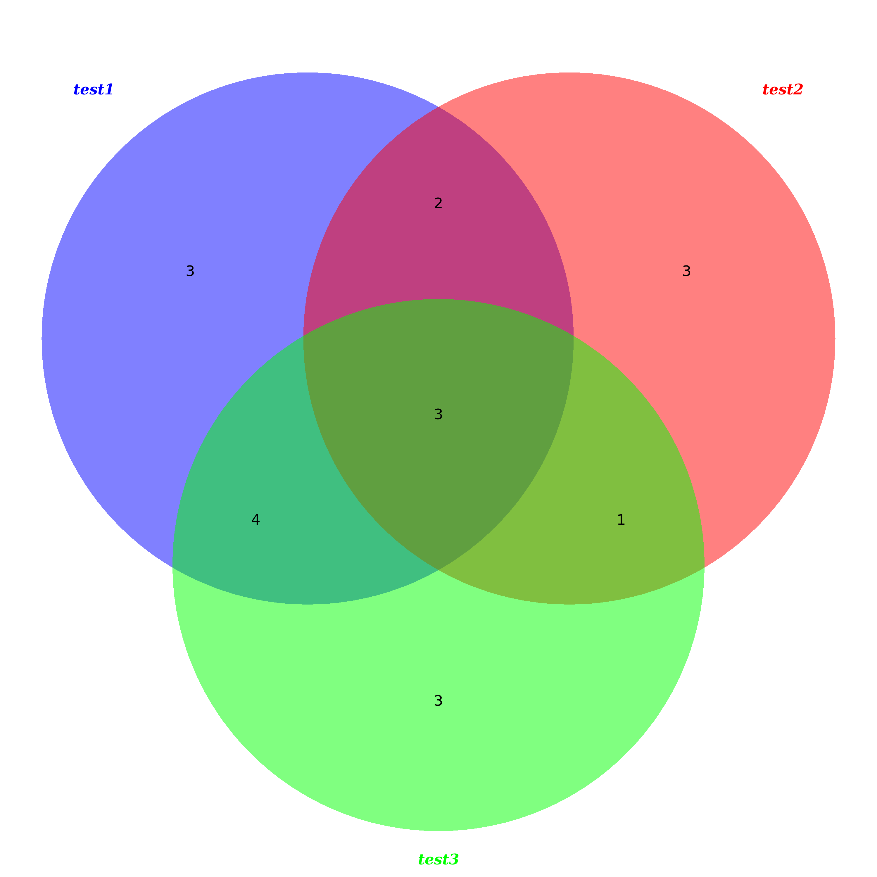 VennDiagram.triple.png