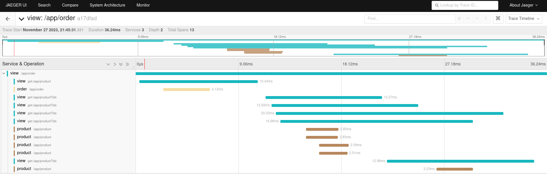 view order spans