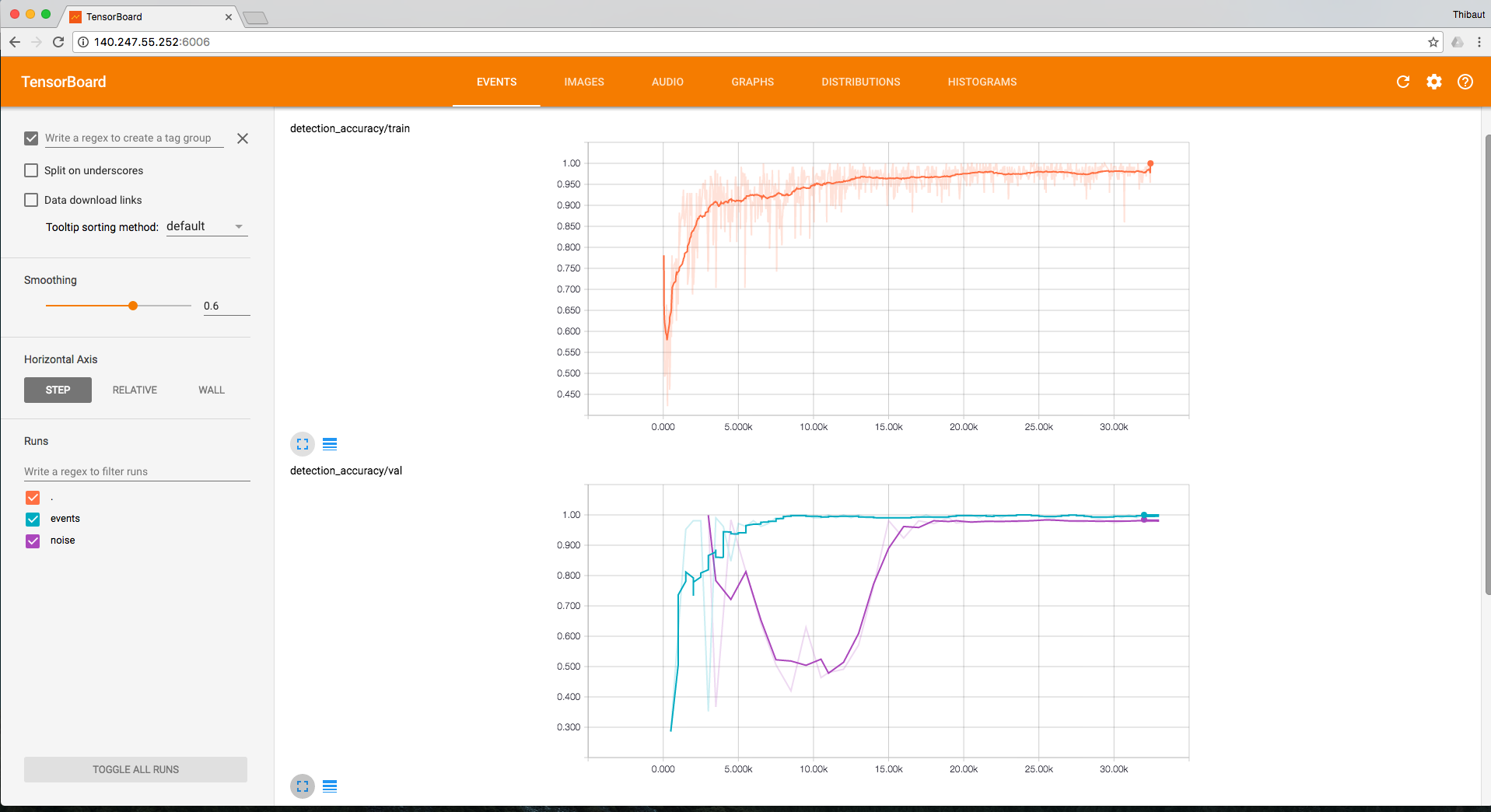 Monitoring detection accuracy on train and test sets during training of ConvNetQuake