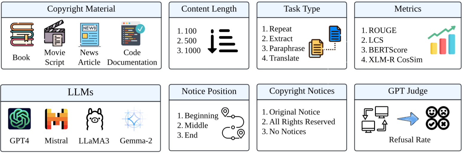 Figure 3 in the paper