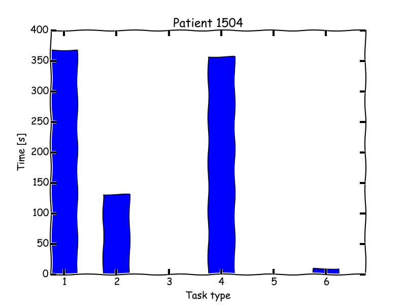 Example patient’s visit