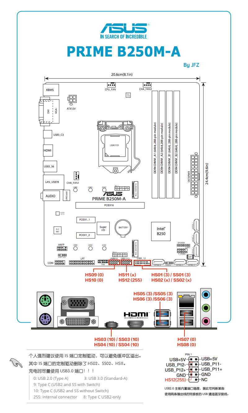 USBmap