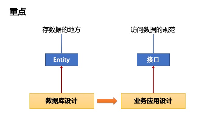关系图