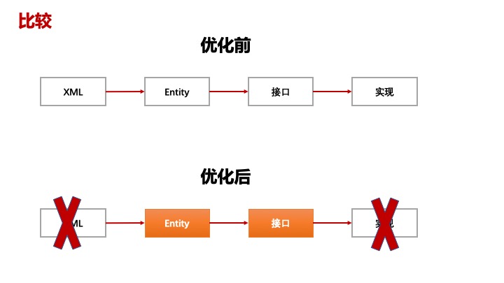 关系图