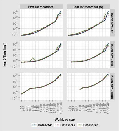 plot.sample.facets.facet_grid.001.Rnw