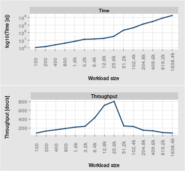 plot.sample.multiplots.gridExtra.001.Rnw