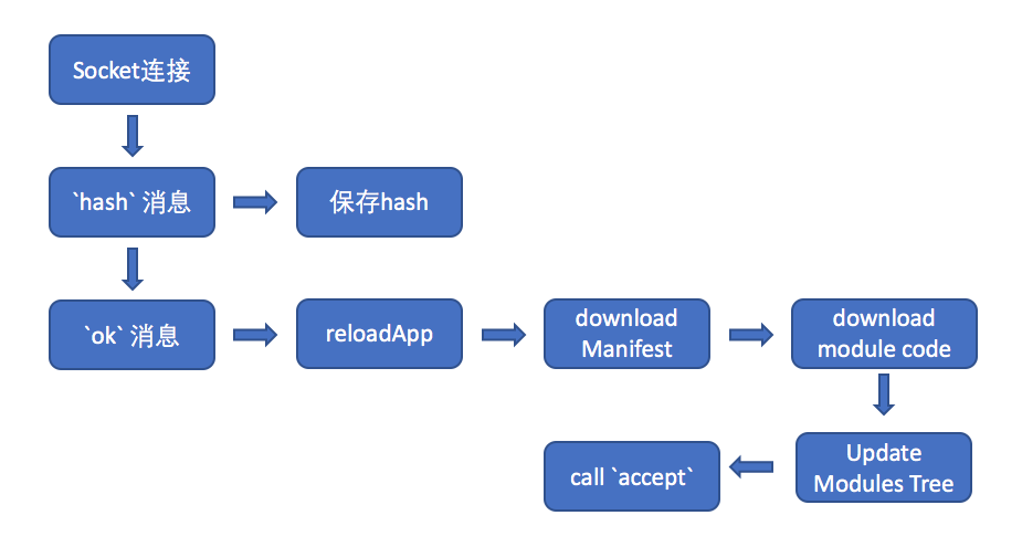 hmr nodejs