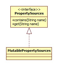 PropertySources继承体系