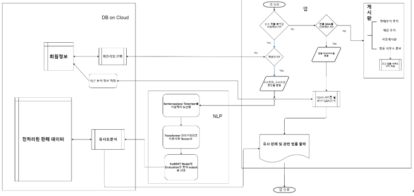 sw_structure