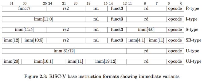 instruction_spec