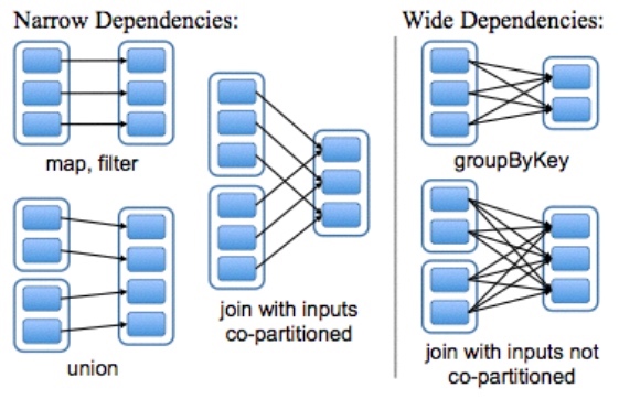 Dependencies